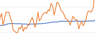 Excel Technical Analysis Indicators: Volume Weighted Average Price (VWAP)