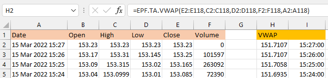Excel Technical Analysis Indicators: Volume Weighted Average Price (VWAP) Example