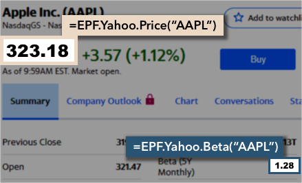 Yahoo Finance Excel Formulas