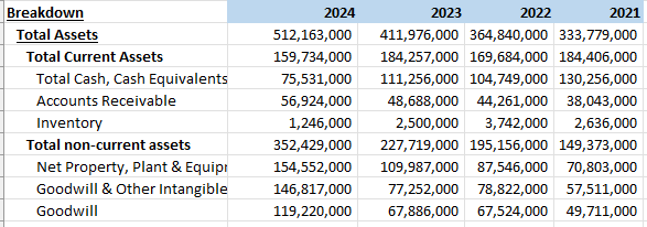 Yahoo Finance Excel Formulas Balance Sheet Assets