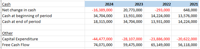 Yahoo Finance Excel Formulas Cash Flow Other Activities