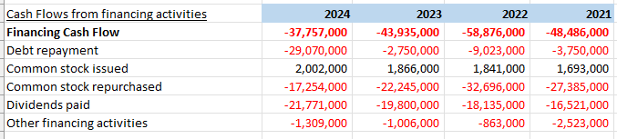 Yahoo Finance Excel Formulas Cash Flow From Financing Activities