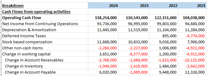 Yahoo Finance Excel Formulas Cash Flow From Operating Activities