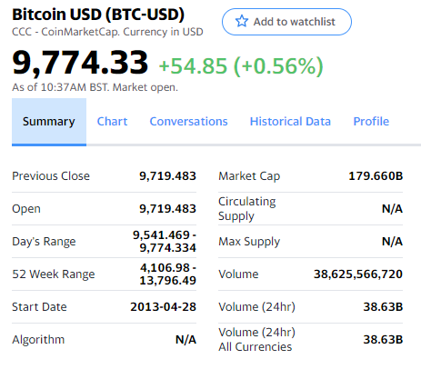 Yahoo Finance Excel Formulas Bitcoin Summary