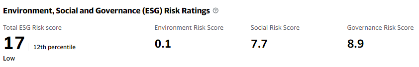 ESG Risk Ratings for Apple (AAPL)