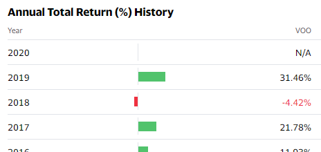 Yahoo Finance Excel Formulas ETF (Exchange Traded Fund) Annual Total Return History