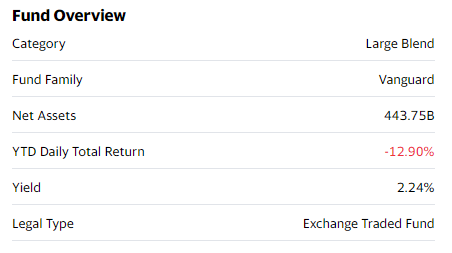 Yahoo Finance Excel Formulas ETF (Exchange Traded Fund) Fund Overview