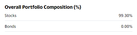 Yahoo Finance Excel Formulas ETF (Exchange Traded Fund) Overall Portfolio Composition