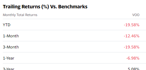 Yahoo Finance Excel Formulas ETF (Exchange Traded Fund) Trailing Returns