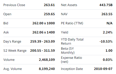 Yahoo Finance Excel Formulas ETF (Exchange Traded Fund) Summary