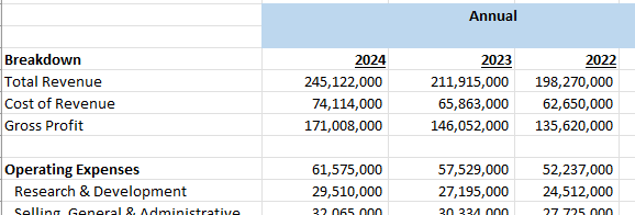 Yahoo Finance Excel Formulas Annual Income Statement