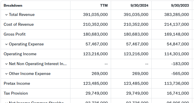 Yahoo Finance Excel Formulas Income Statement