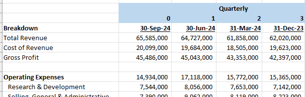 Yahoo Finance Excel Formulas Quarterly Income Statement