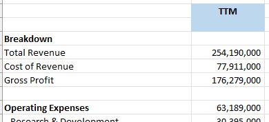 Yahoo Finance Excel Formulas TTM Income Statement