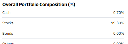 Yahoo Finance Excel Formulas ETF (Exchange Traded Fund) Overall Portfolio Composition