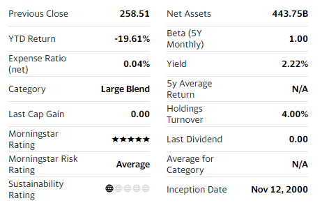 Yahoo Finance Excel Formulas ETF (Exchange Traded Fund) Summary