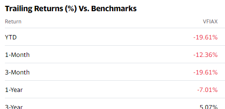 Yahoo Finance Excel Formulas ETF (Exchange Traded Fund) Trailing Returns