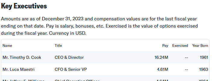 Yahoo Finance Excel Formulas Key Executives