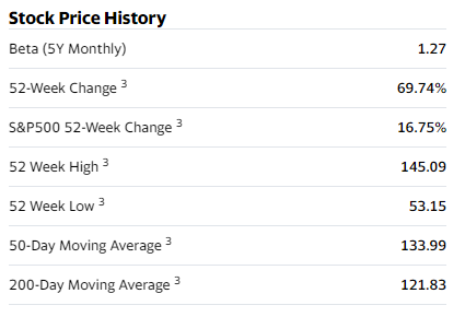 Yahoo Finance Excel Formulas: Stock Price History