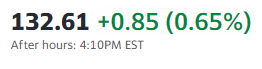 Yahoo Finance Excel Formulas Post-market/after hours Price