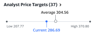 Yahoo Finance Excel Formulas Analyst Price Targets