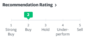 Yahoo Finance Excel Formulas Analyst Recommendation