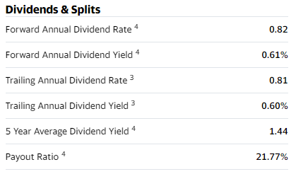 Yahoo Finance Excel Formulas: Dividends & Splits