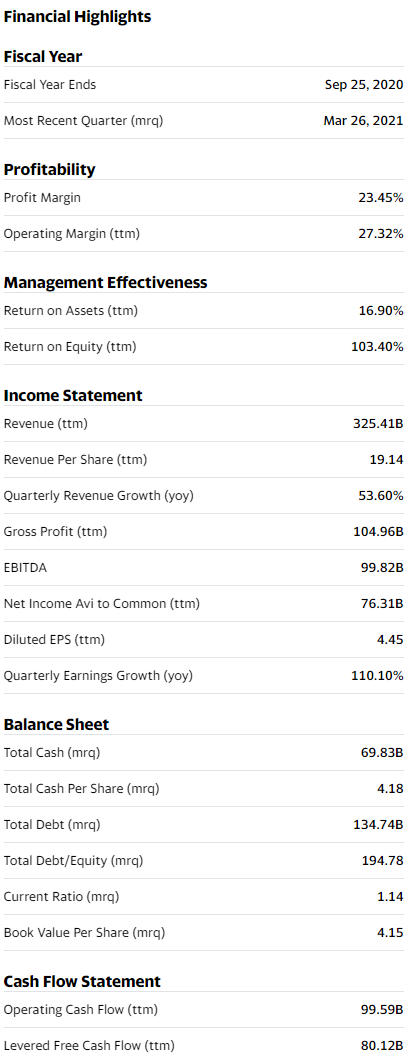 Yahoo Finance Excel Formulas: Financial Highlights