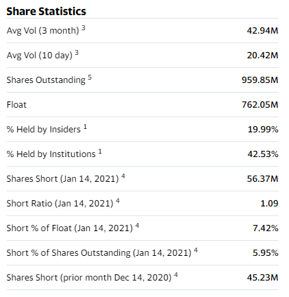 Yahoo Finance Excel Formulas: Share Statistics