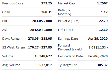 Yahoo Finance Excel Formulas Stock Summary