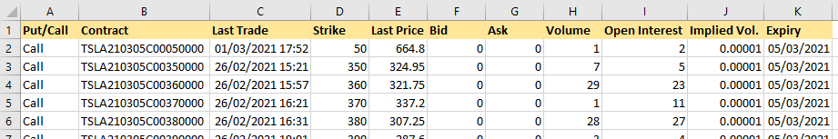 Tesla stock options chain list using an Excel formula
