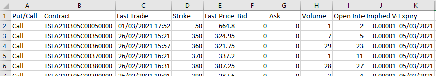 Tesla Options Chain List in Excel