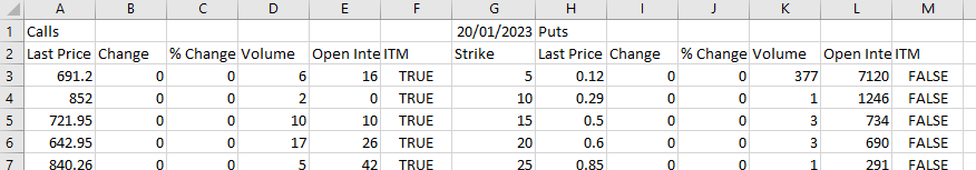 Tesla Options Chain Straddle in Excel