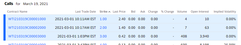 Yahoo Finance Options Chain List