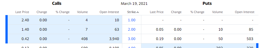 Yahoo Finance Options Chain Straddle