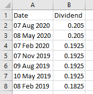 Excel Apple stock historical dividends