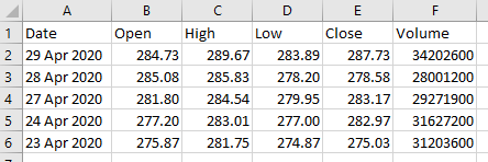 Excel Apple stock historical price data
