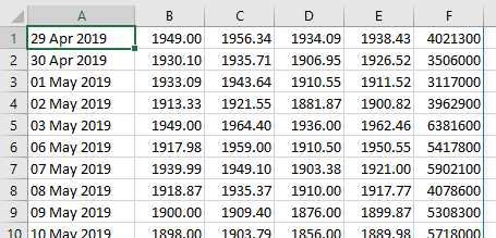 How to Download Historical Price Data In Excel Using Yahoo Finance – 365  Financial Analyst