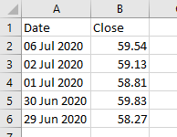 Excel Intel stock historical close prices