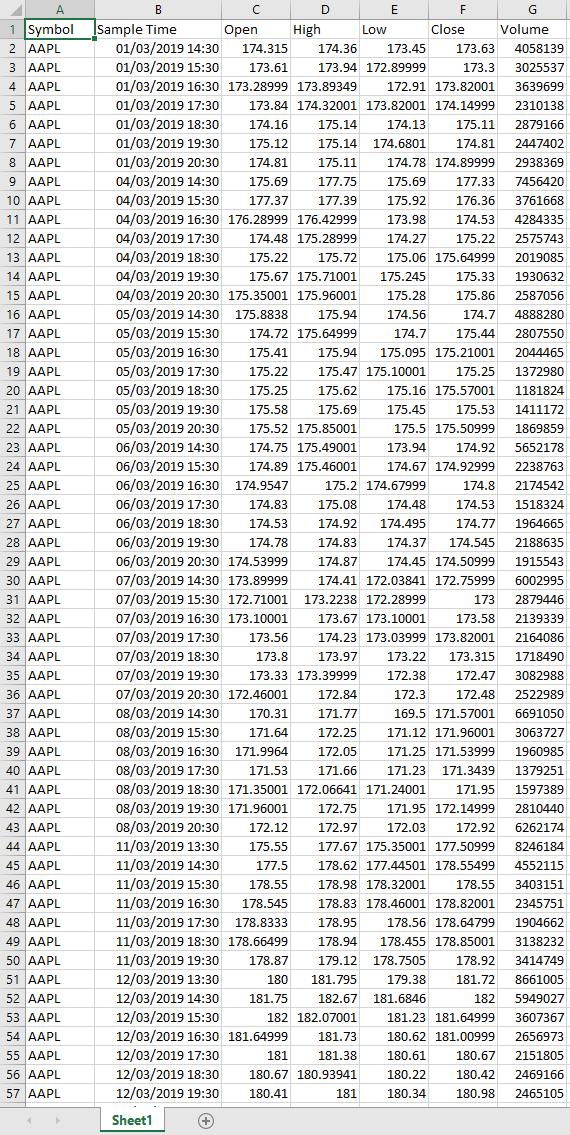 yahoo finance aapl